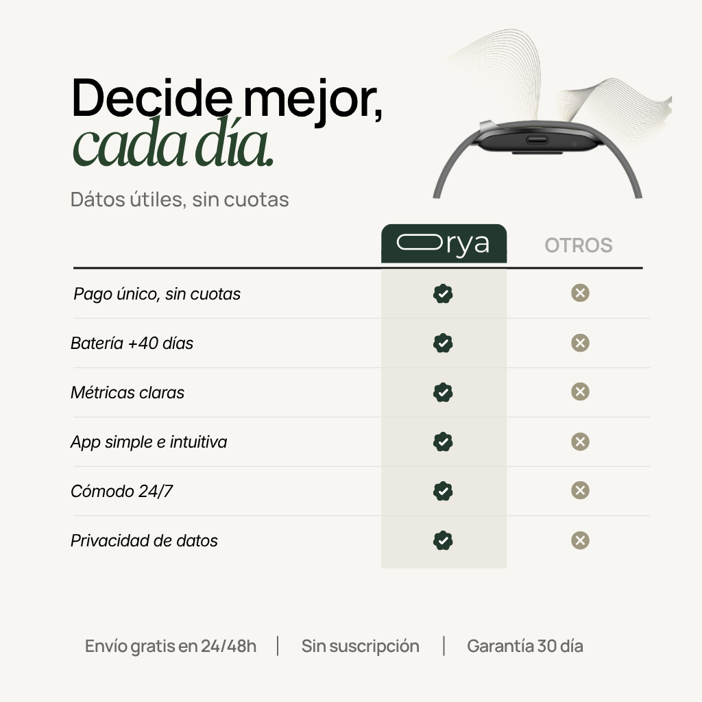 Orya Core+